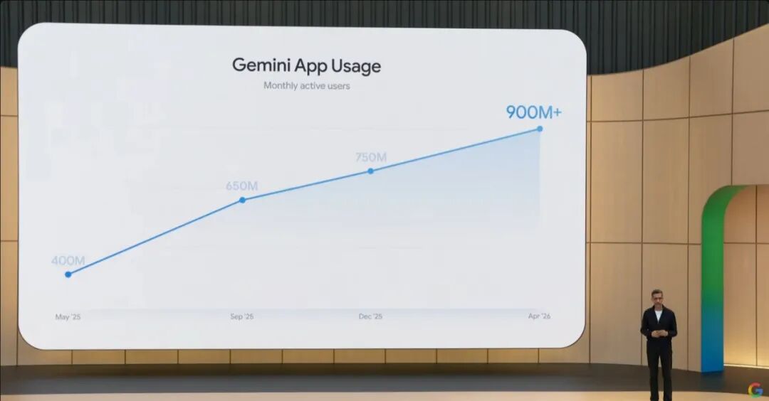 谷歌放大招：把AI智能体塞进搜索、浏览器、手机和眼镜，Gemini 3.5 Flash、视频模型Omni与AI助手Spark齐发！一文看懂2026年谷歌I/O大会→ (http://dinkfamily.com/) wap 第2张