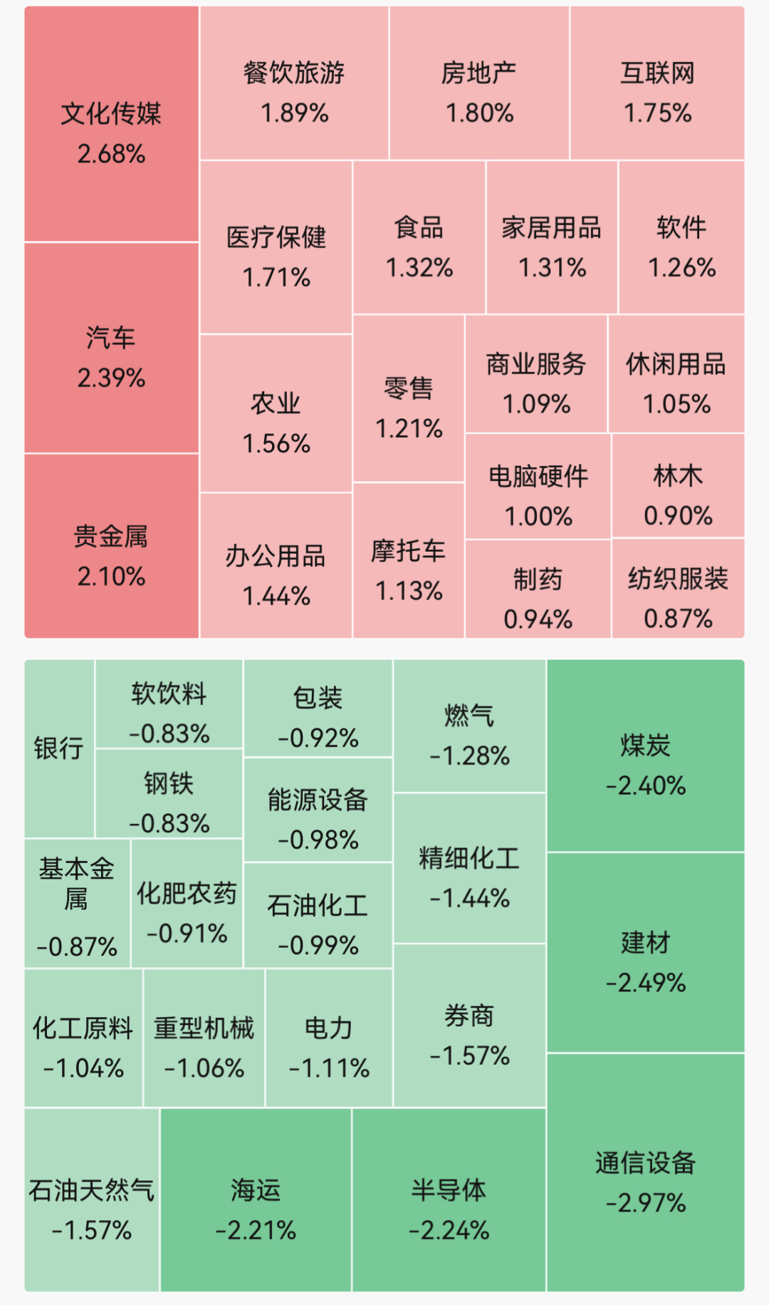 超3200股上涨,但指数全绿!手机AI、医药走强,哈药股份5连板;玻璃纤维、半导体走弱,存储龙头连续2日跌停|A股早盘 wap 第1张-婴之杰 超3200股上涨,但指数全绿!手机AI、医药走强,哈药股份5连板;玻璃纤维、半导体走弱,存储龙头连续2日跌停|A股早盘 (http://www.kingbaby.com.cn/) wap 第1张