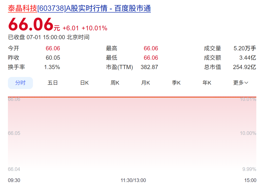 48家A股公司，今夜紧急提示风险！4倍大牛股澄清：不涉及光模块、光芯片产品 (http://www.kingbaby.com.cn/) wap 第2张
