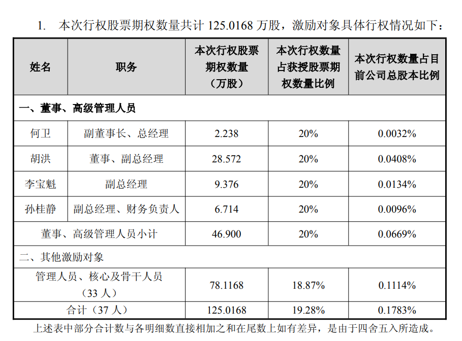 603986，存储芯片大牛股，本周限售股解禁！市值超4400亿元 (http://armanice.com/) wap 第1张