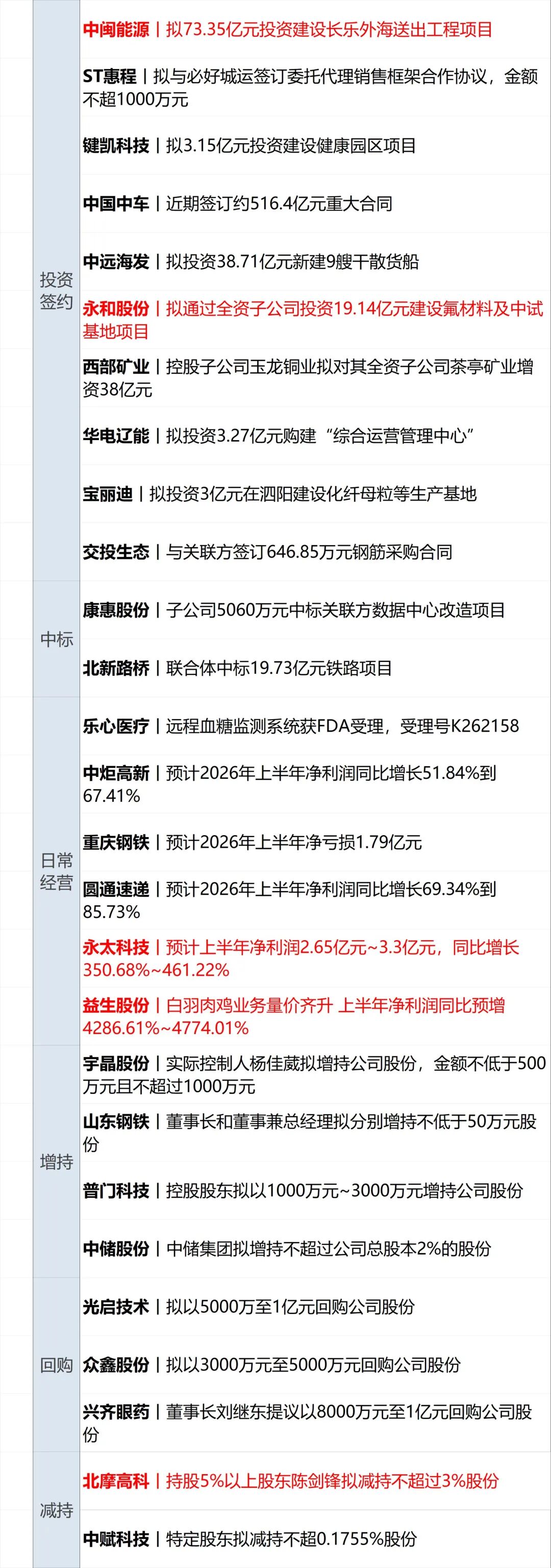 以色列发起军事行动，打死真主党人员，以总理：战争永不结束；美伊多哈会谈未举行；美股齐涨，中概股普涨；挪威2-1科特迪瓦丨每经早参 (http://www.kingbaby.com.cn/) wap 第14张