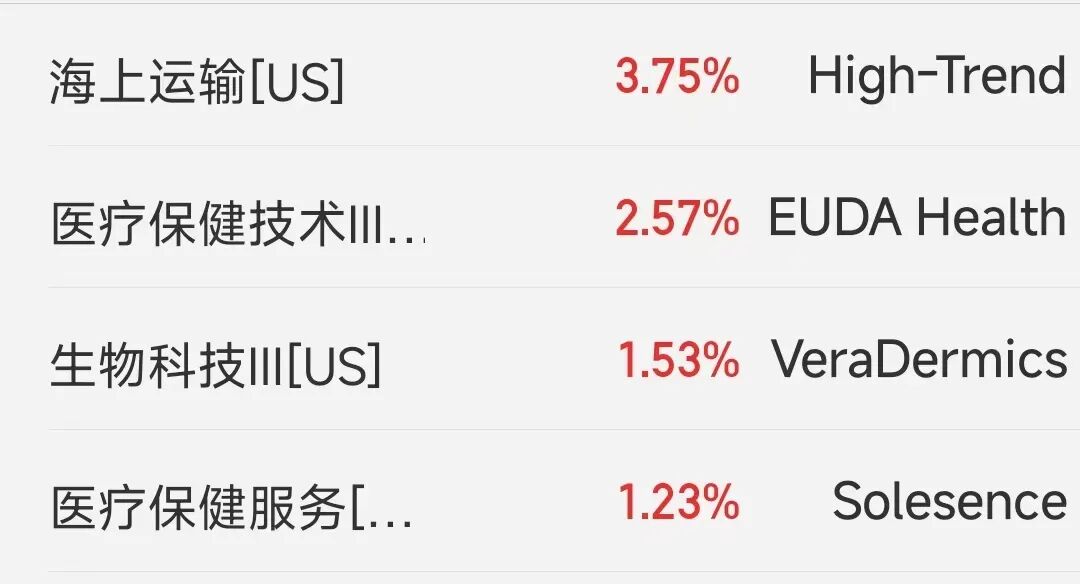 美股三大数走弱，英特尔盘中创历史新高，存储股大涨，中国金龙指数跌超1% (http://www.hilij.com/) p 第1张