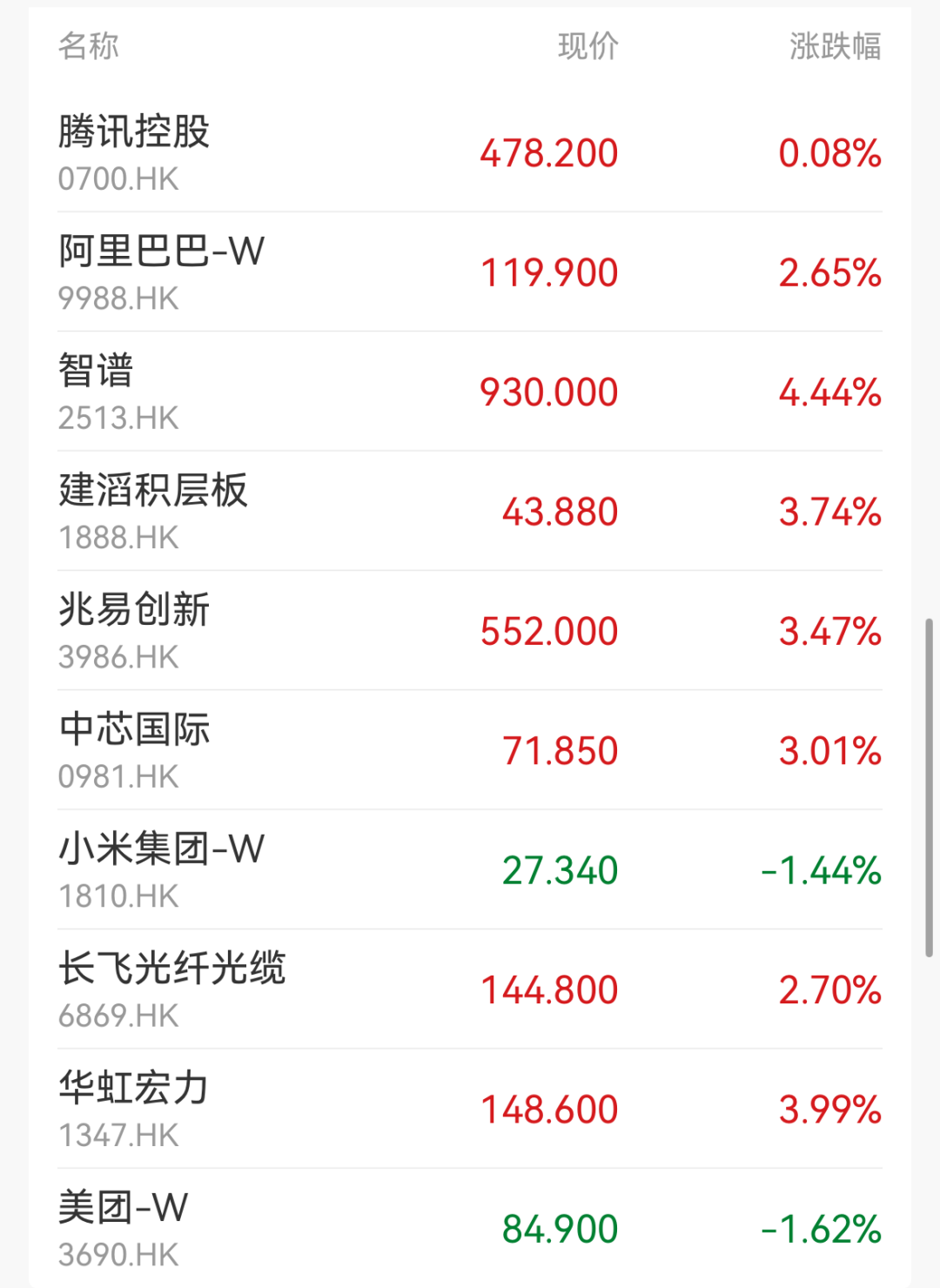 四大指数集体高开!半导体、玻璃纤维、先进封装走强;石油天然气、能源设备领跌|开盘播报 wap 第2张-婴之杰 四大指数集体高开!半导体、玻璃纤维、先进封装走强;石油天然气、能源设备领跌|开盘播报 (http://www.kingbaby.com.cn/) wap 第2张