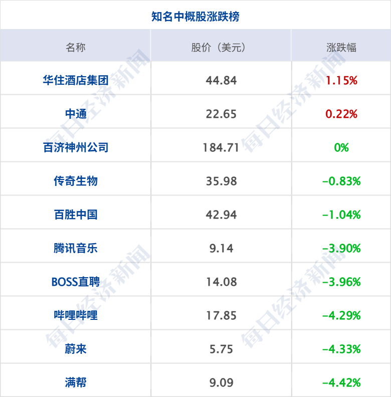 伊朗对美军舰发动打击，美军：我舰畅通无阻；特朗普：与伊朗谈判非常顺利；美股齐跌，国际油价上涨；SpaceX于6月12日开始交易丨每经早参 (http://armanice.com/) wap 第7张