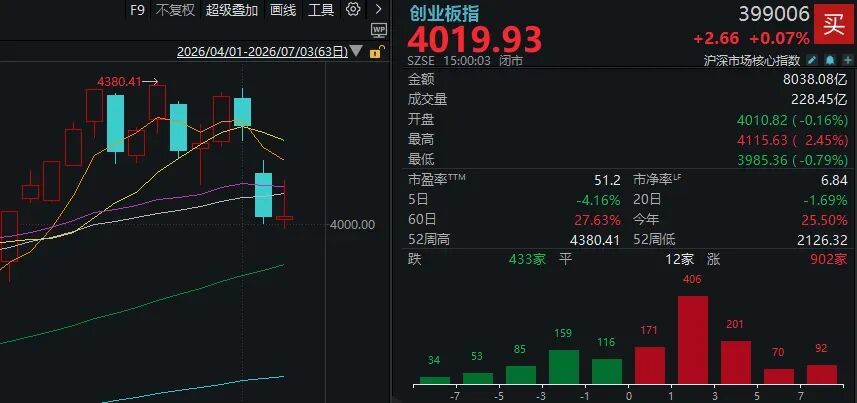 明天，A股交易规则迎两项大改！存储龙头净利最高预增743倍，如何影响下周行情？ (http://www.kingbaby.com.cn/) wap 第4张