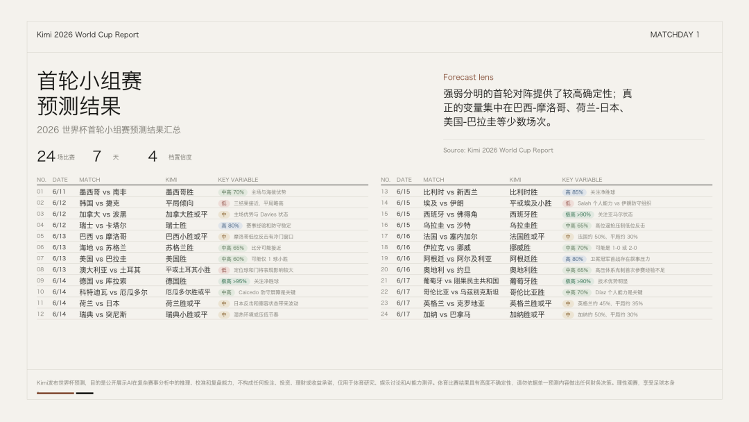 DeepSeek押宝法国队，Kimi看好阿根廷队，千问、豆包、元宝等支持西班牙队，AI大模型集体押注世界杯，谁最懂球？ (http://www.kingbaby.com.cn/) wap 第9张