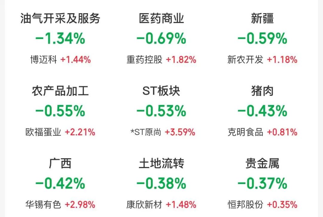 四大指数高开，折叠屏、存储芯片概念走强，石油、猪肉股下跌 | 开盘播报 (http://www.photoreceiver.com/) wap 第2张