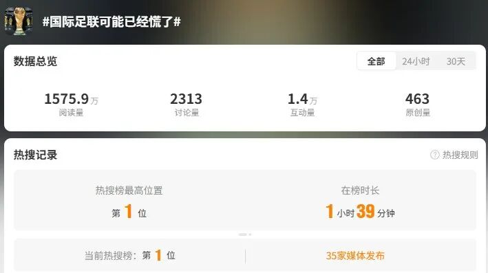 世界杯门票太贵，特朗普惊了：即使是我也不会花1000美元看比赛！央视拒绝花天价买转播权，底气何在？“国际足联可能已经慌了”上热搜 (http://www.chichengjiaxiao.cn/) caij 第5张