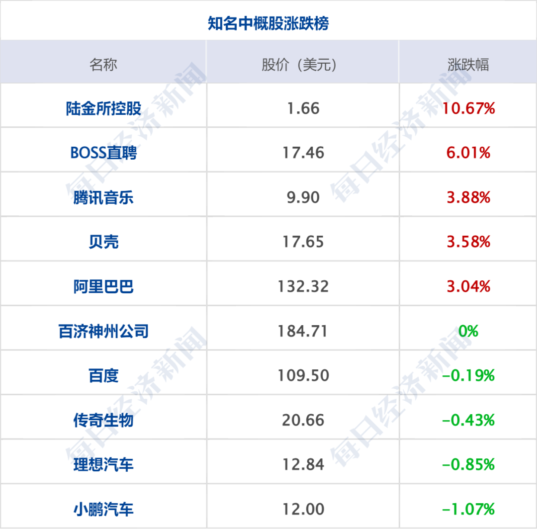特朗普：我也要向伊朗索要赔偿；伊朗最高领袖任命革命卫队总司令；中星4B卫星发射失利；美股集体收跌，金价拉升，国际油价大涨丨每经早参 (http://www.kingbaby.com.cn/) wap 第9张