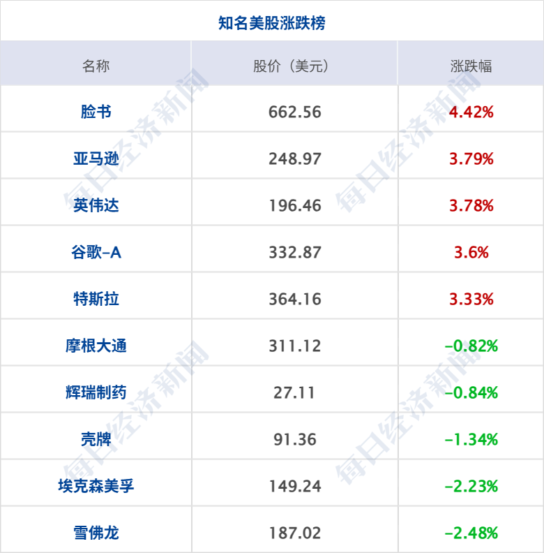 霍尔木兹海峡恢复部分通航；纳指10连涨，美油大跌7%，黄金白银齐涨；恒大集团、恒大地产及许家印案一审开庭；王石律师发声明丨每经早参 (http://www.chichengjiaxiao.cn/) caij 第8张