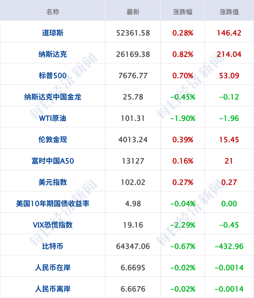 突发,多国联军发动空袭;霍尔木兹海峡,大消息;美军已准备好再次大规模打击伊朗;美股收涨,特斯拉涨超5%,国际油价下挫丨每经早参 wap 第7张-婴之杰 突发,多国联军发动空袭;霍尔木兹海峡,大消息;美军已准备好再次大规模打击伊朗;美股收涨,特斯拉涨超5%,国际油价下挫丨每经早参 (http://www.kingbaby.com.cn/) wap 第7张
