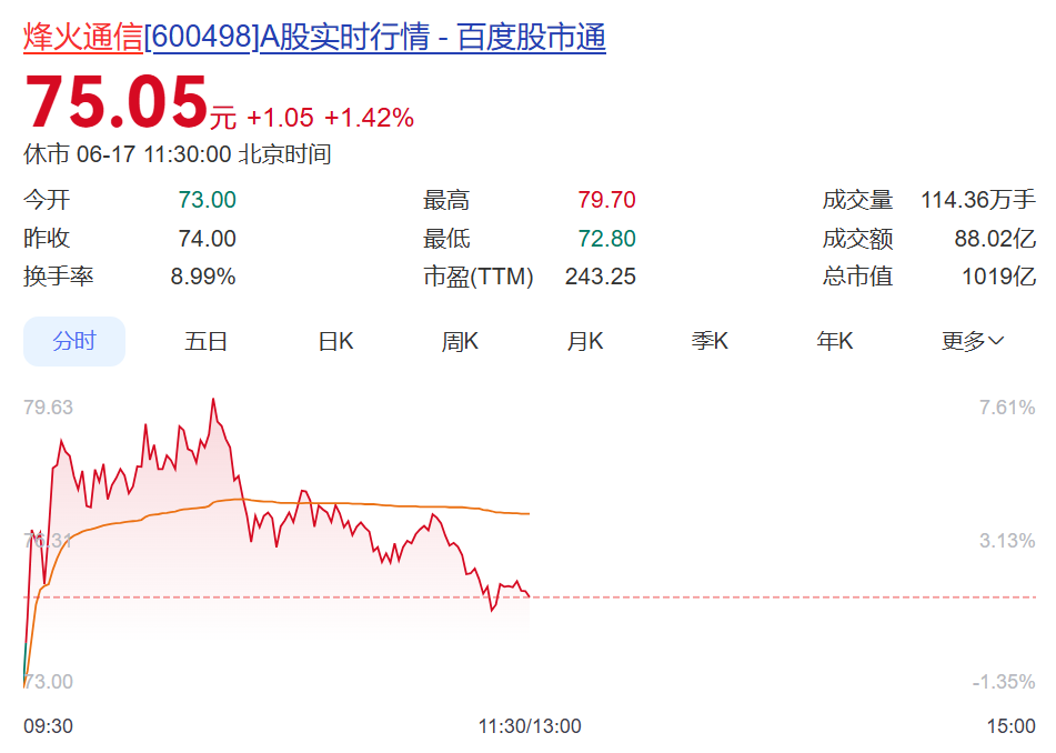 千亿市值巨头突然宣布董事长辞职,任期还有半年,年薪超150万元!公司股价年内已涨超130% wap 第1张-天空一号 千亿市值巨头突然宣布董事长辞职,任期还有半年,年薪超150万元!公司股价年内已涨超130% (http://armanice.com/) wap 第1张