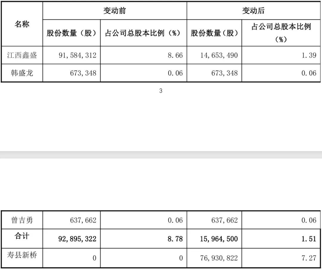 002036、300242、300996,同日宣布控制权拟变更,“准新东家”浮出水面 wap 第1张-婴之杰 002036、300242、300996,同日宣布控制权拟变更,“准新东家”浮出水面 (http://www.kingbaby.com.cn/) wap 第1张