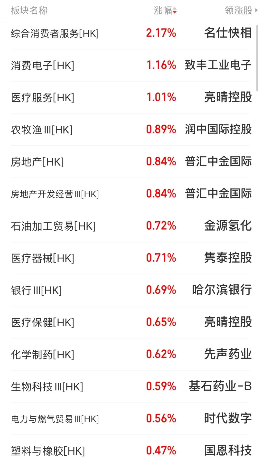恒指、恒科飘绿，房地产、银行走强，汽车股下挫；美团、小米、零跑上涨，蔚来、快手、理想下跌 | 港股收盘 (http://www.kingbaby.com.cn/) wap 第1张