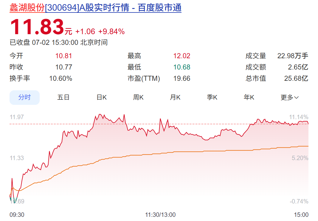 同一晚，102家A股公司提示风险，多只股票近期大涨 (http://www.kingbaby.com.cn/) wap 第3张