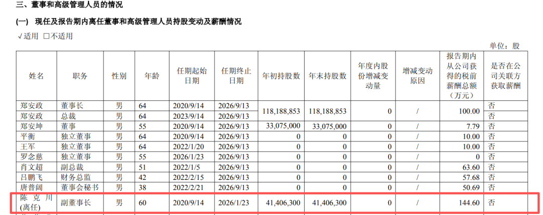 陈克川和郑秀萍离婚,男方将4140多万股股份给女方,总价值2.46亿元,自己一股不留 wap 第3张-婴之杰 陈克川和郑秀萍离婚,男方将4140多万股股份给女方,总价值2.46亿元,自己一股不留 (http://www.kingbaby.com.cn/) wap 第3张