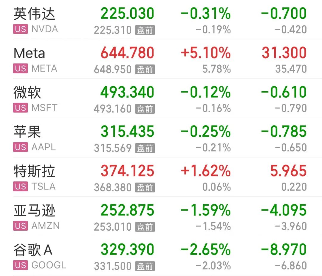 美股光通信、存储板块走强，迈威尔科技涨超6.5%，中概股走低，金银、原油上涨 | 美股开盘 (http://www.kingbaby.com.cn/) wap 第1张