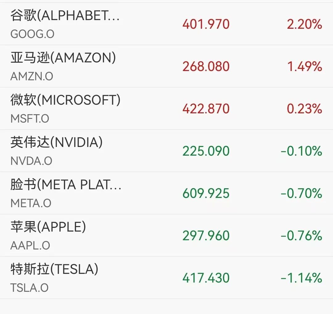 SpaceX传来大消息，美股商业航天板块大涨；芯片股走低，中概股普跌，腾讯音乐逆势涨超6%丨美股开盘 (http://www.999law.cn/) sxw 第1张