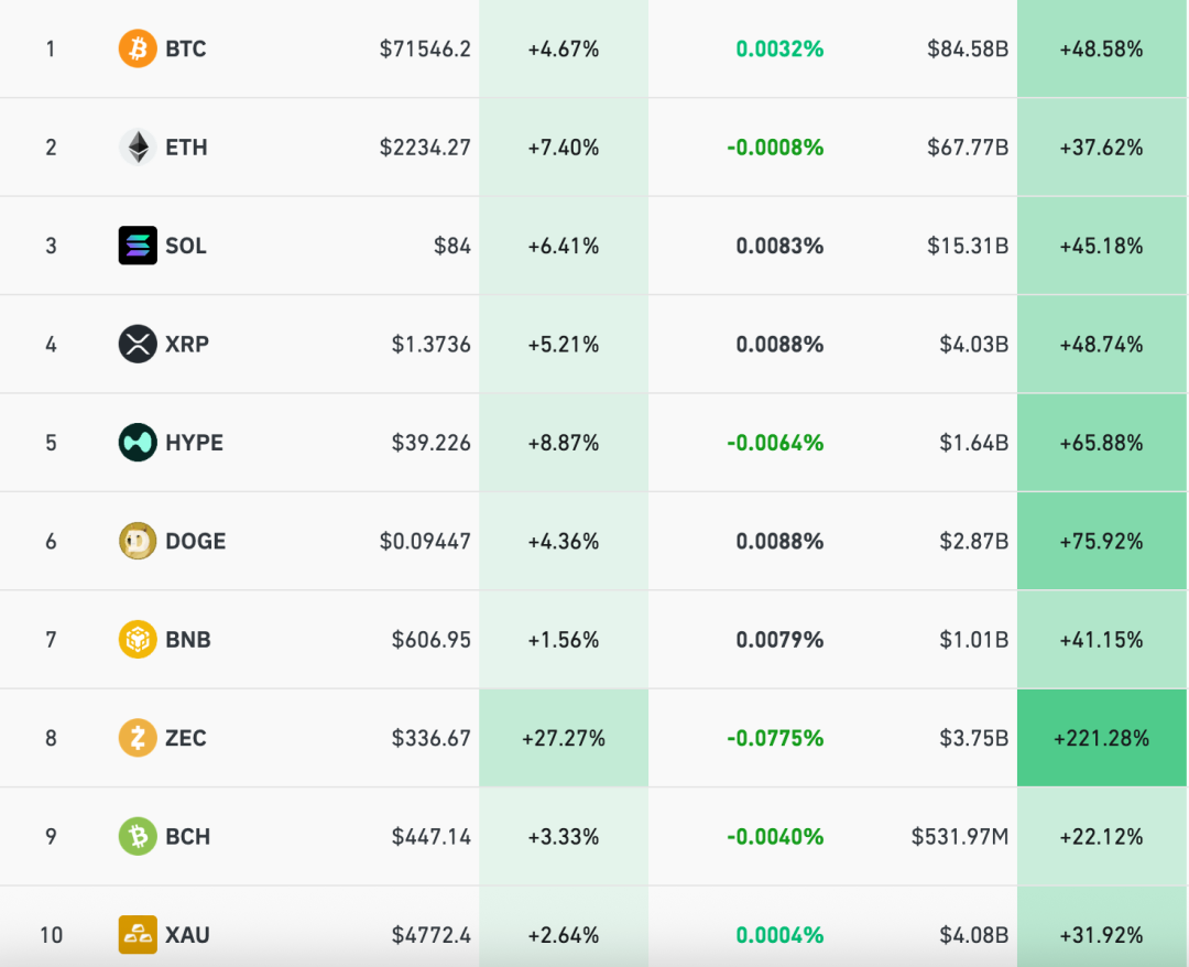 美股被暴拉，4300只个股上涨，道指大涨1300点，科技股大反弹，中国资产爆发，加密货币集体拉升，油价暴跌｜美股开盘 (http://www.photoreceiver.com/) wap 第11张