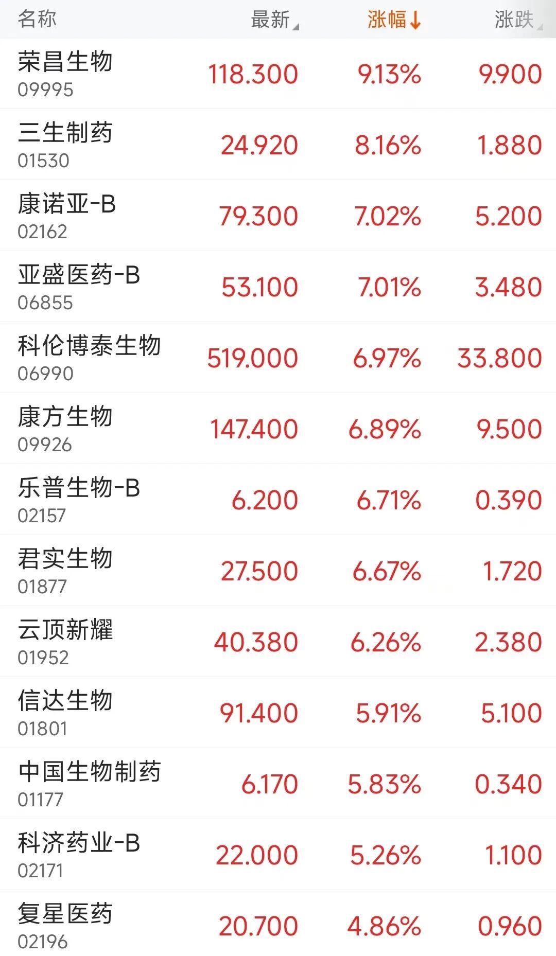 港股科技股普涨，恒生科技涨超1%；京东涨超4%，百度、阿里涨超3%；AI应用股走弱，智谱跌超8%丨港股收盘 (http://www.photoreceiver.com/) caijing 第1张