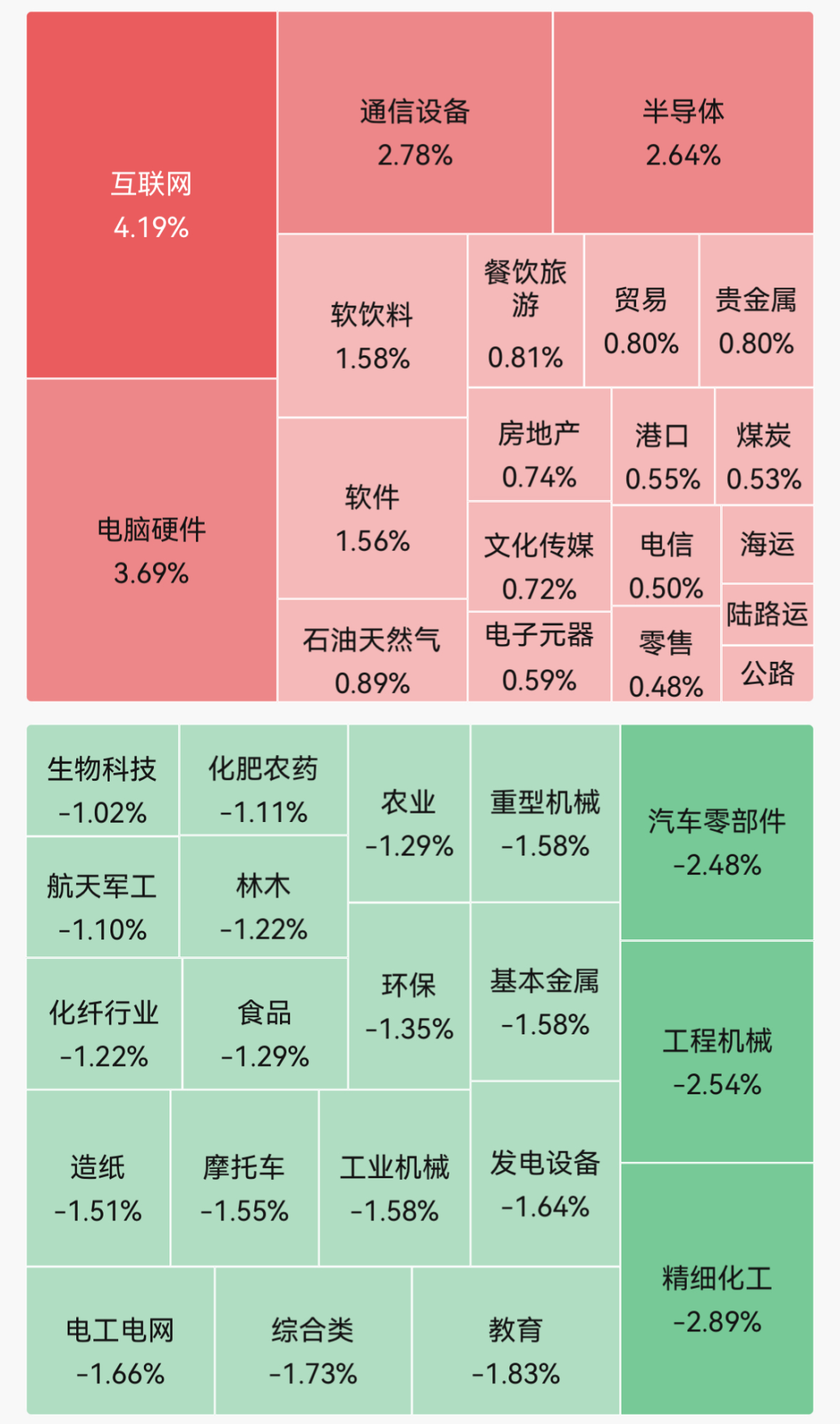超3400股飘绿！半导体、油气板块走强；人形机器人概念震荡调整；中公教育股价大跌｜A股早盘 (http://www.kingbaby.com.cn/) wap 第1张