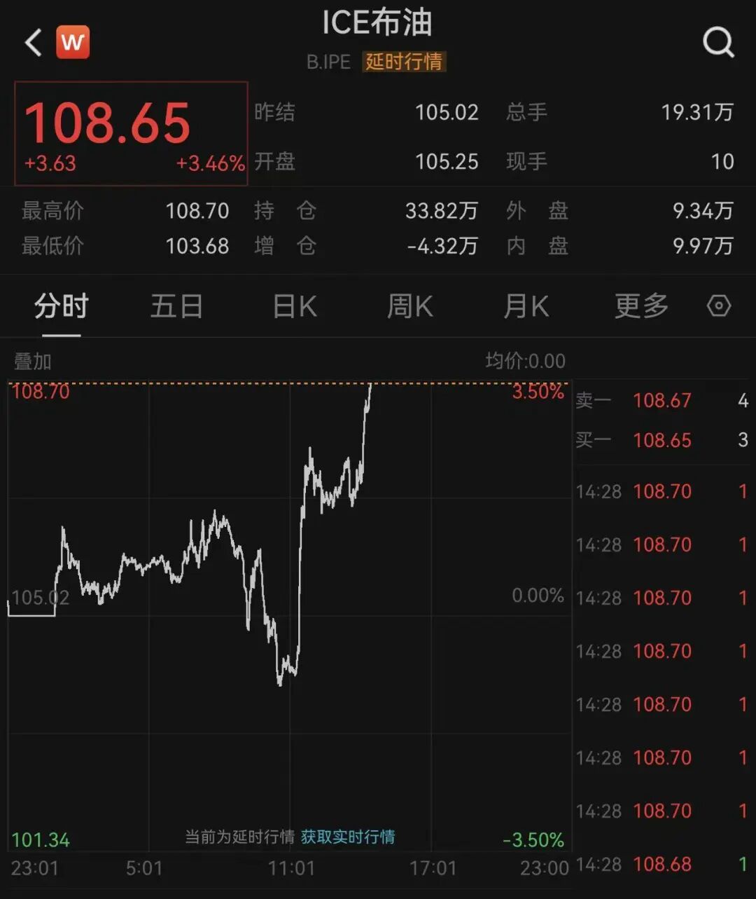 突发！沃尔玛暴跌7%，金龙指数跌超2%，中概股多数下跌！ARM市值破3000亿美元，孙正义旗下软银狂赚2200亿美元｜美股开盘 (http://armanice.com/) wap 第13张