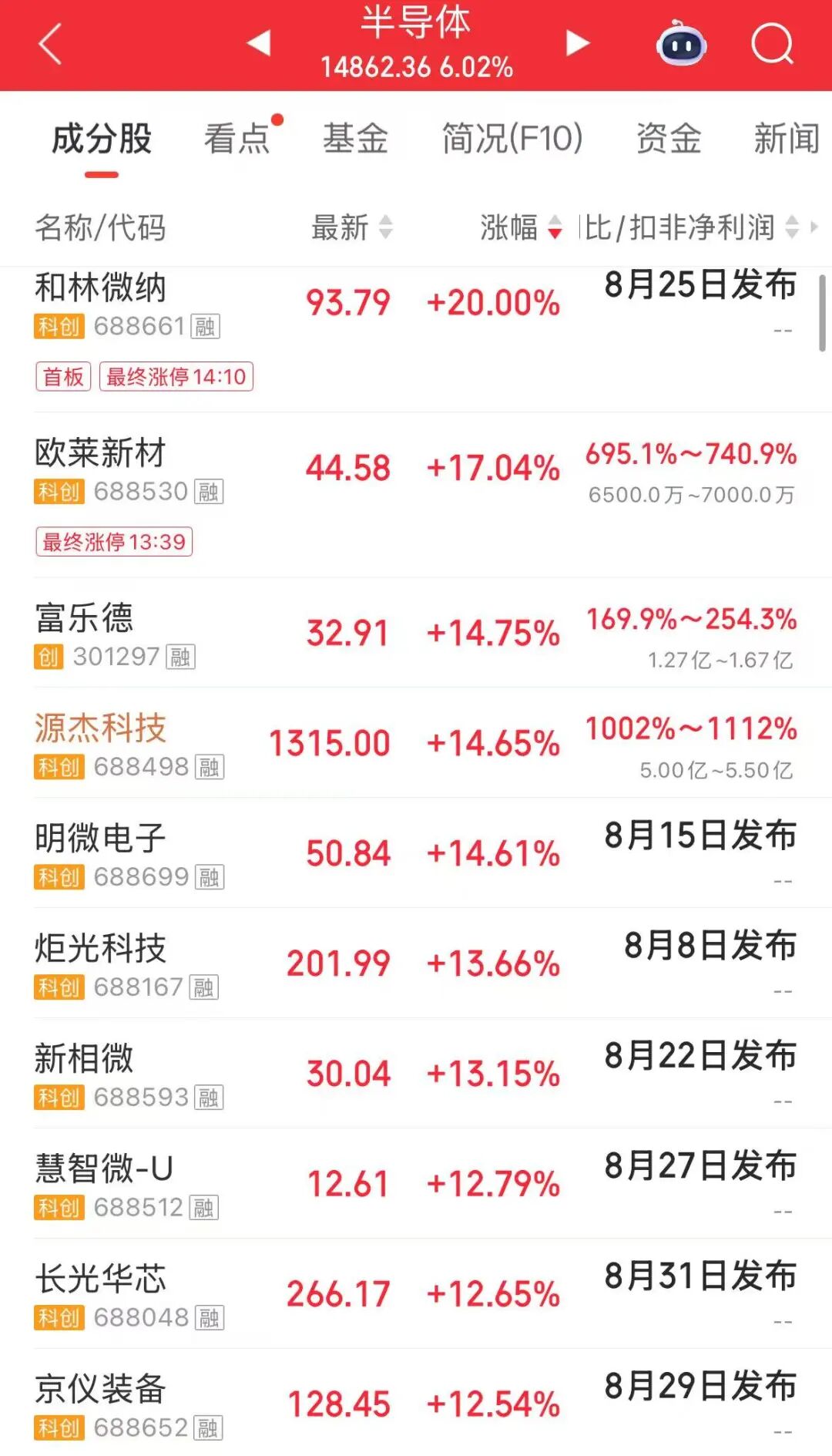 科技股大反弹！超百股涨停，创业板指涨超5.6%；CPO、PCB、半导体爆发，“易中天”均涨超13%；四大行跌超3% | A股收盘 (http://www.kingbaby.com.cn/) wap 第3张