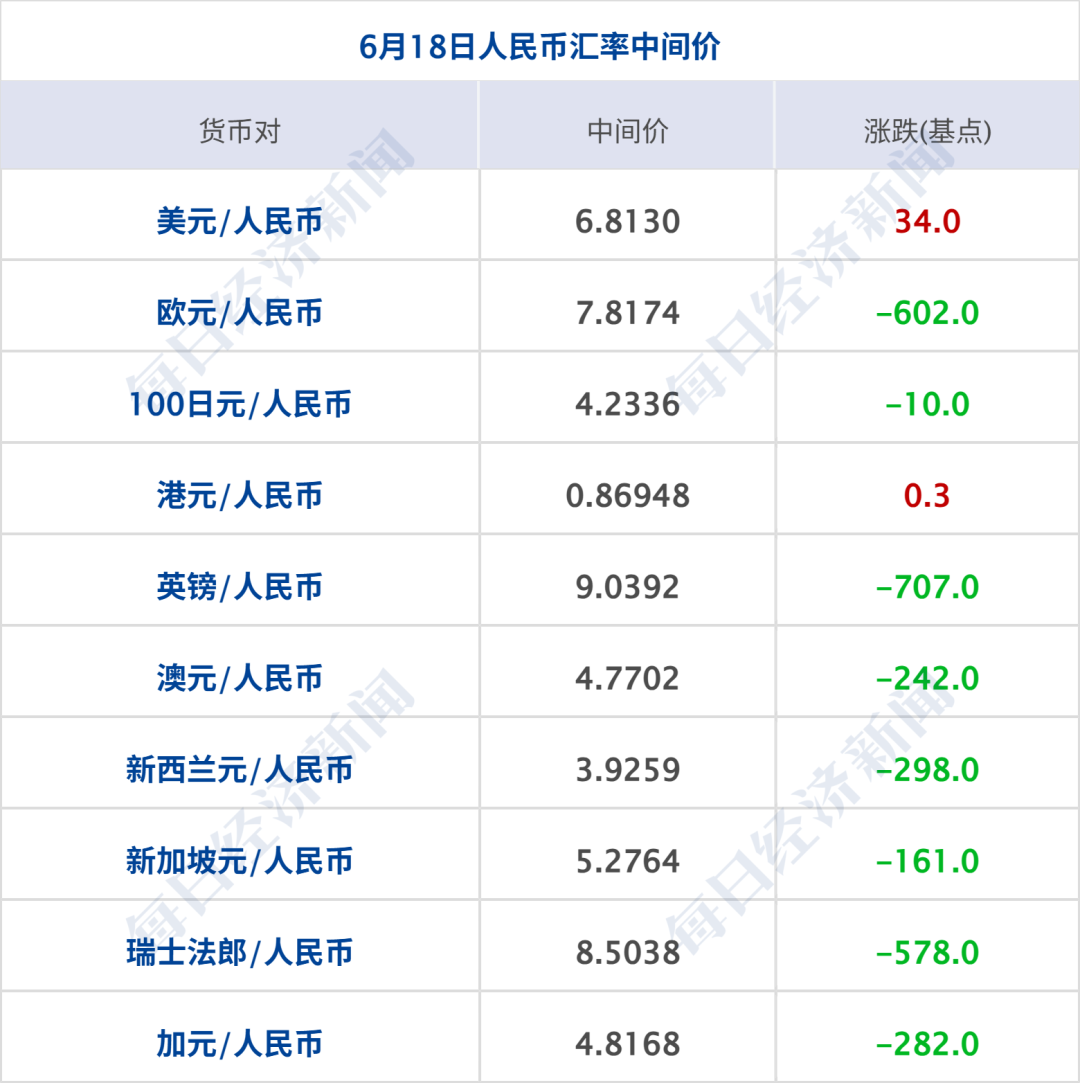 以军持续袭击黎巴嫩，伊朗推迟赴瑞士行程；特朗普表态，伊最高领袖发声；美股齐涨，英特尔涨超10%创新高；世界杯瑞士4-1波黑丨每经早参 (http://armanice.com/) wap 第9张