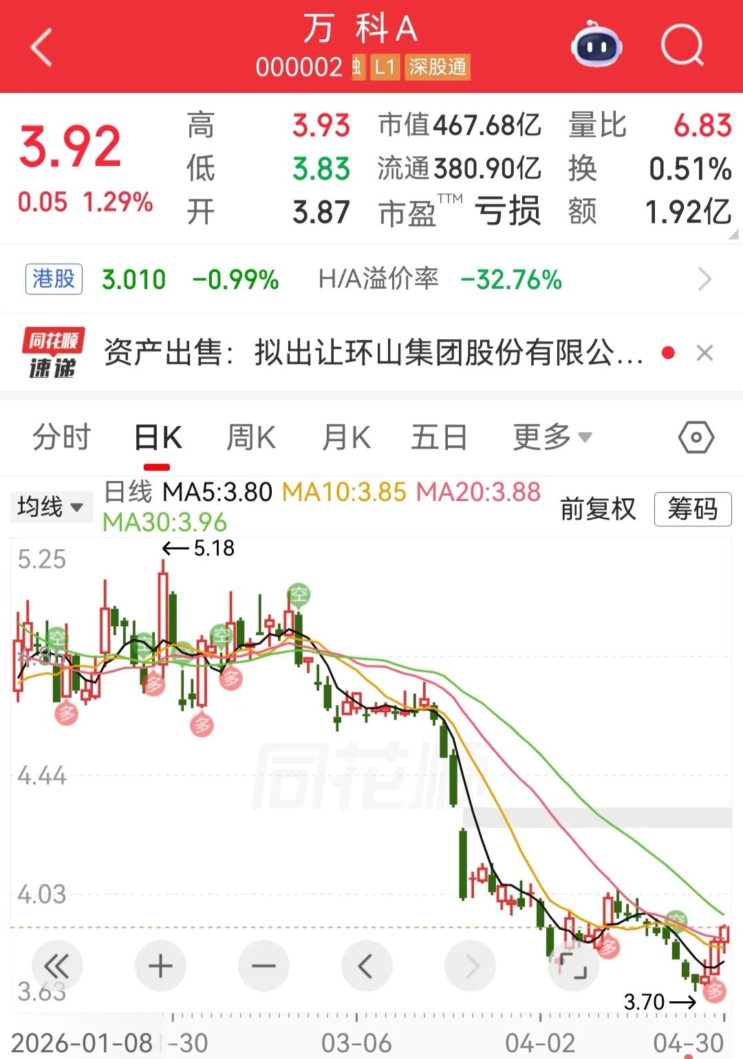 万科：拟超30亿出售旗下养猪公司 (http://www.photoreceiver.com/) oks 第2张