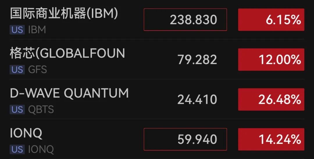 20亿美元!特朗普政府下场直接投资,瞄准这一高科技行业,被投企业股价大涨 财经 第1张-光电鸡 20亿美元!特朗普政府下场直接投资,瞄准这一高科技行业,被投企业股价大涨 (http://www.photoreceiver.com/) 财经 第1张