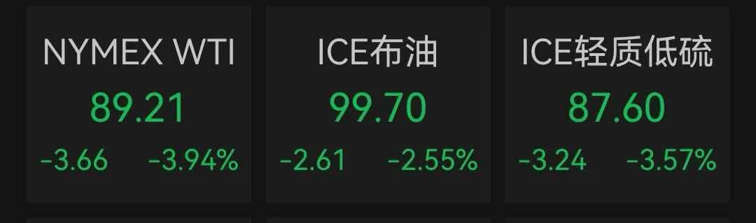 英伟达股价刷新历史新高，市值重返5.7万亿美元！美股三大指数拉升，国际油价下挫｜美股开盘 (http://www.kingbaby.com.cn/) wap 第3张
