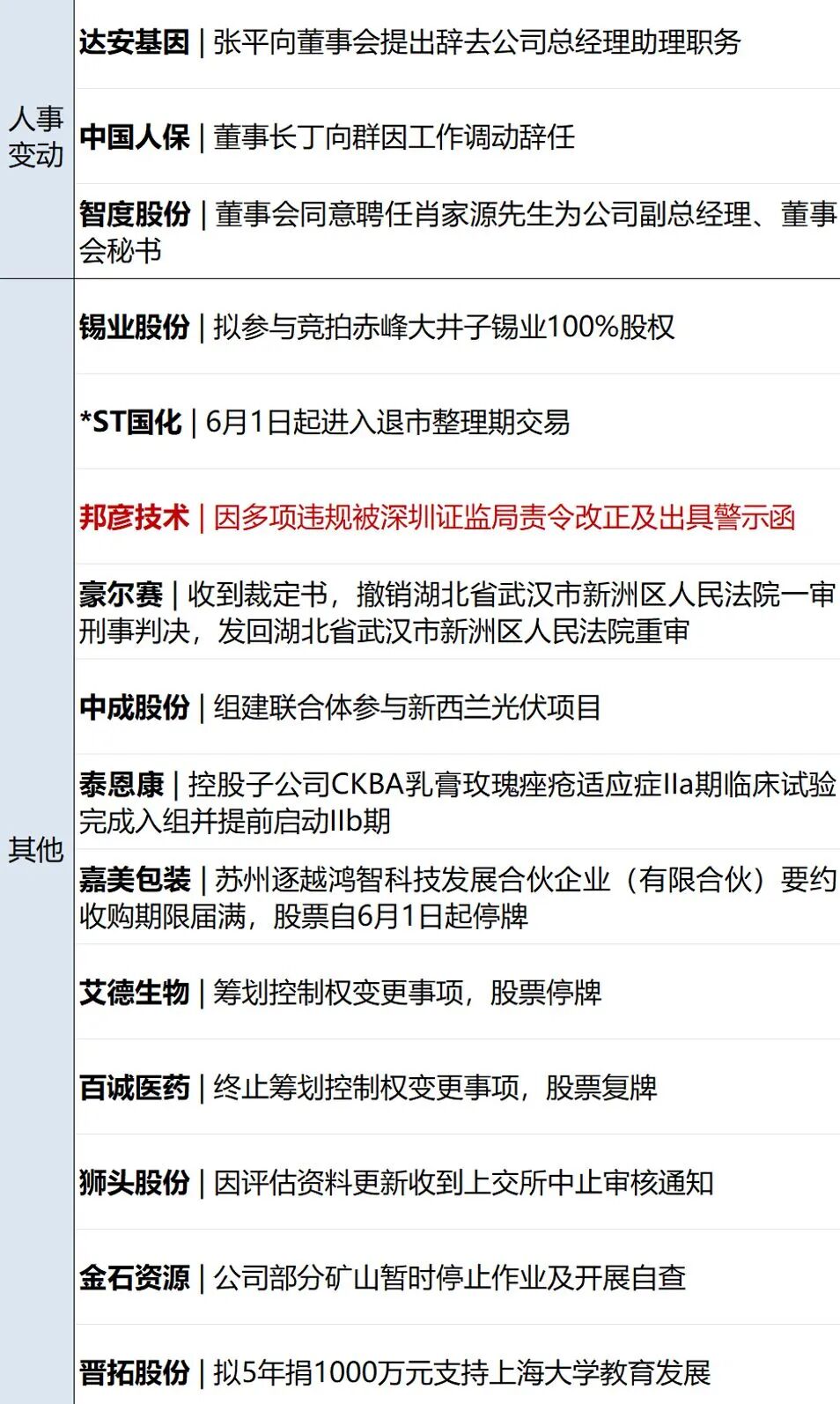 伊朗袭击科威特基地，致美方7人受伤；美军：正执行对伊海上封锁；黄仁勋：AI时代无需过度纠结“应该学什么专业”丨每经早参 (http://www.999law.cn/) caij 第9张