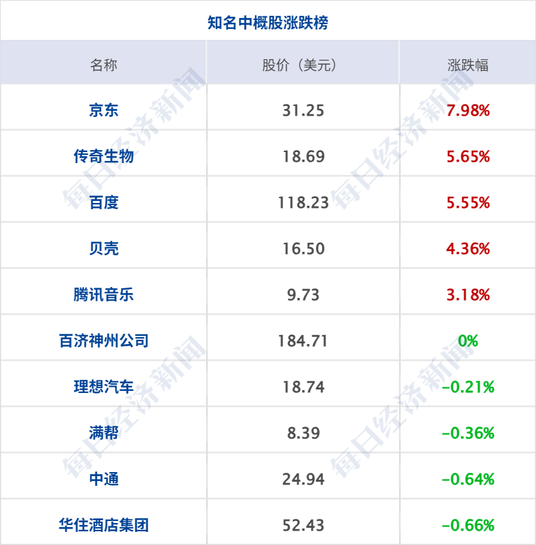 霍尔木兹海峡恢复部分通航；纳指10连涨，美油大跌7%，黄金白银齐涨；恒大集团、恒大地产及许家印案一审开庭；王石律师发声明丨每经早参 (http://www.chichengjiaxiao.cn/) caij 第9张
