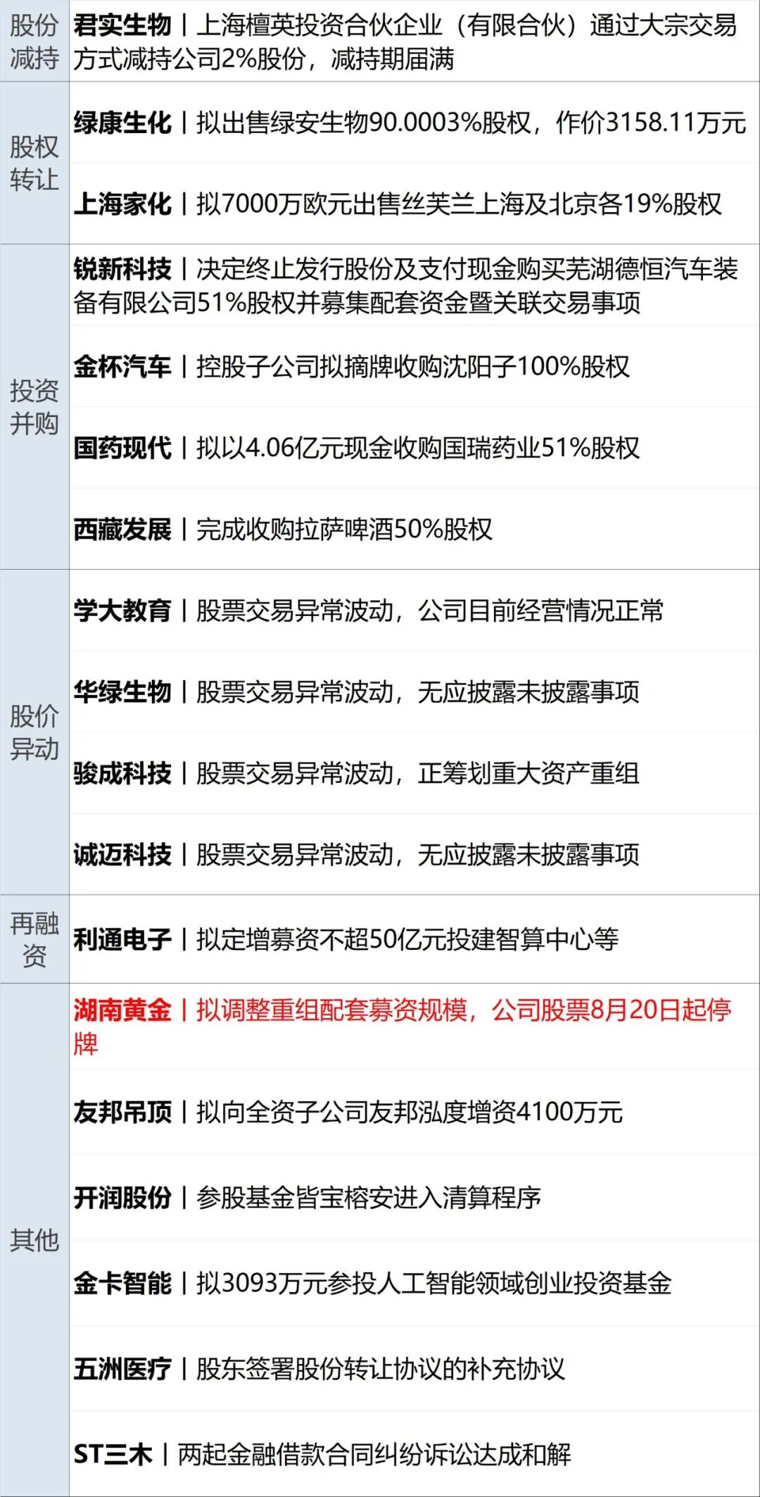 伊朗警告周边国家勿为美军提供援助；仅一日，特朗普改口：可能恢复与伊谈判；金价飙升，美股收涨；美联邦政府债务破40万亿美元丨每经早参 (http://www.kingbaby.com.cn/) wap 第16张