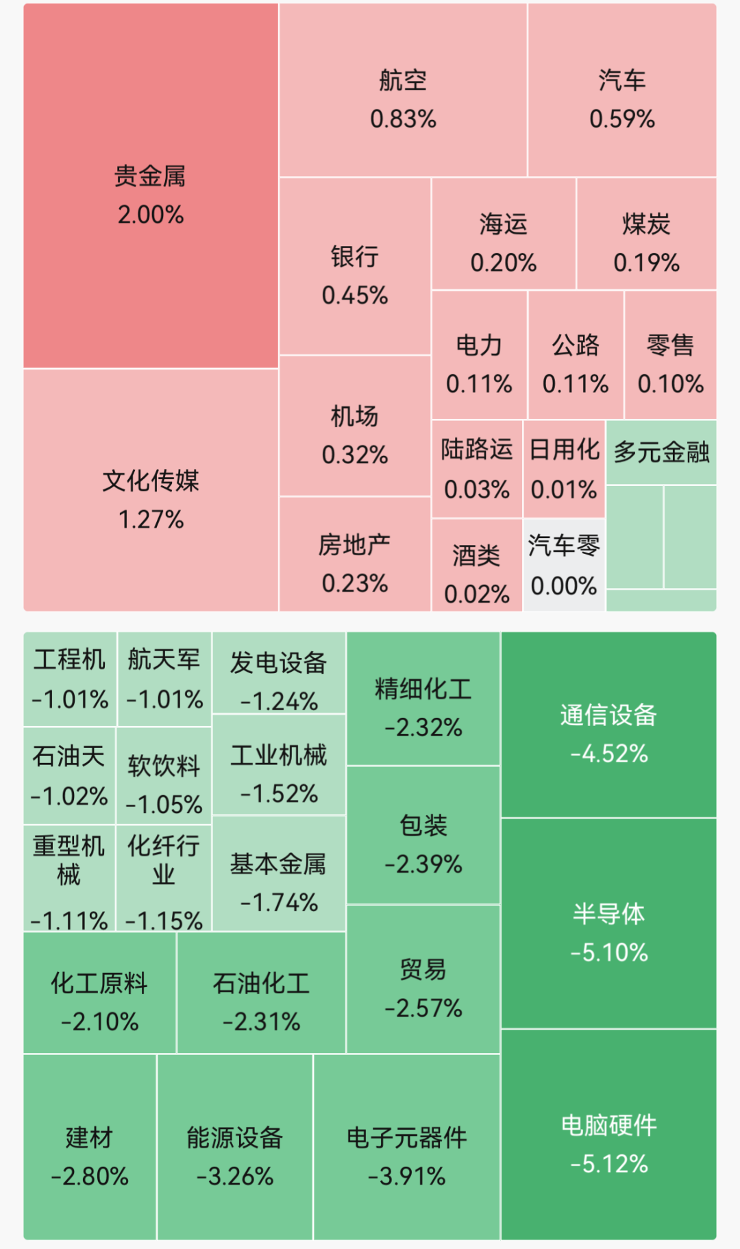 集体低开，超3400只个股飘绿！玻璃基板、先进封装、半导体概念板块领跌｜早盘播报 (http://www.kingbaby.com.cn/) wap 第1张