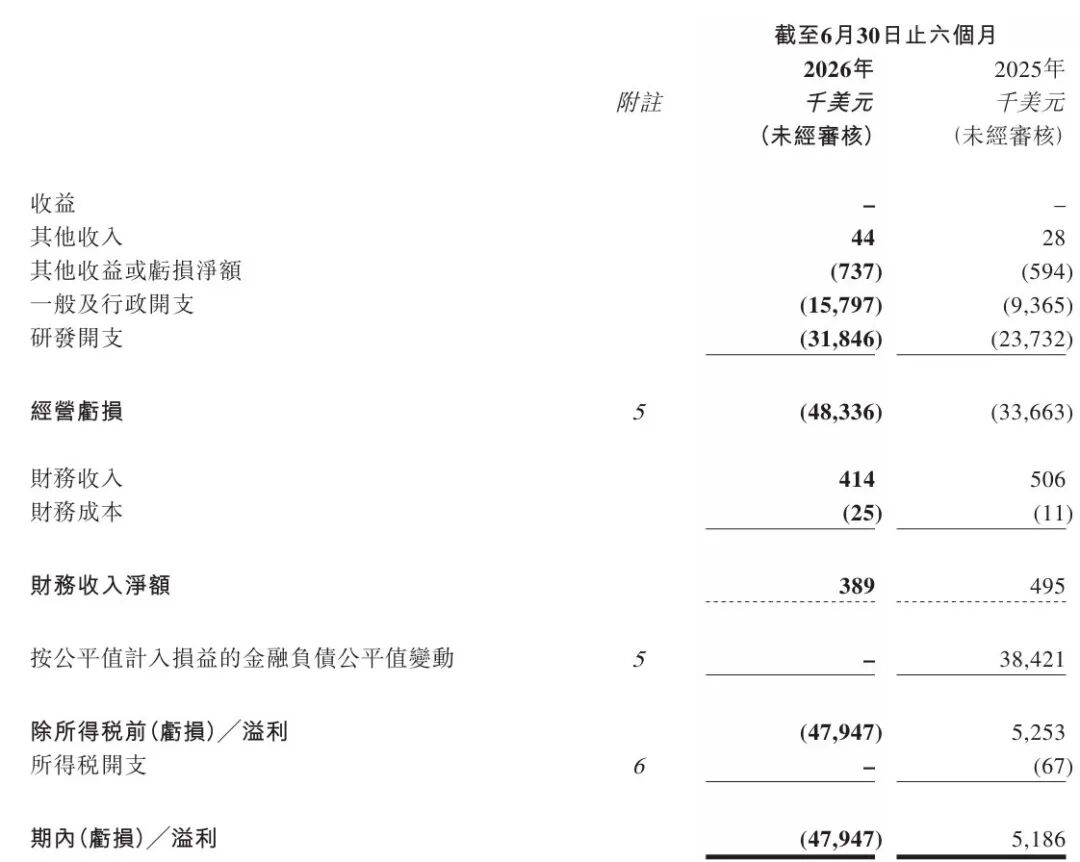 这家港股公司被强制停牌，涉嫌操纵IPO！上市前国际发售仅0.89倍认购，上市当天盘中就跌了40% (http://www.kingbaby.com.cn/) wap 第2张