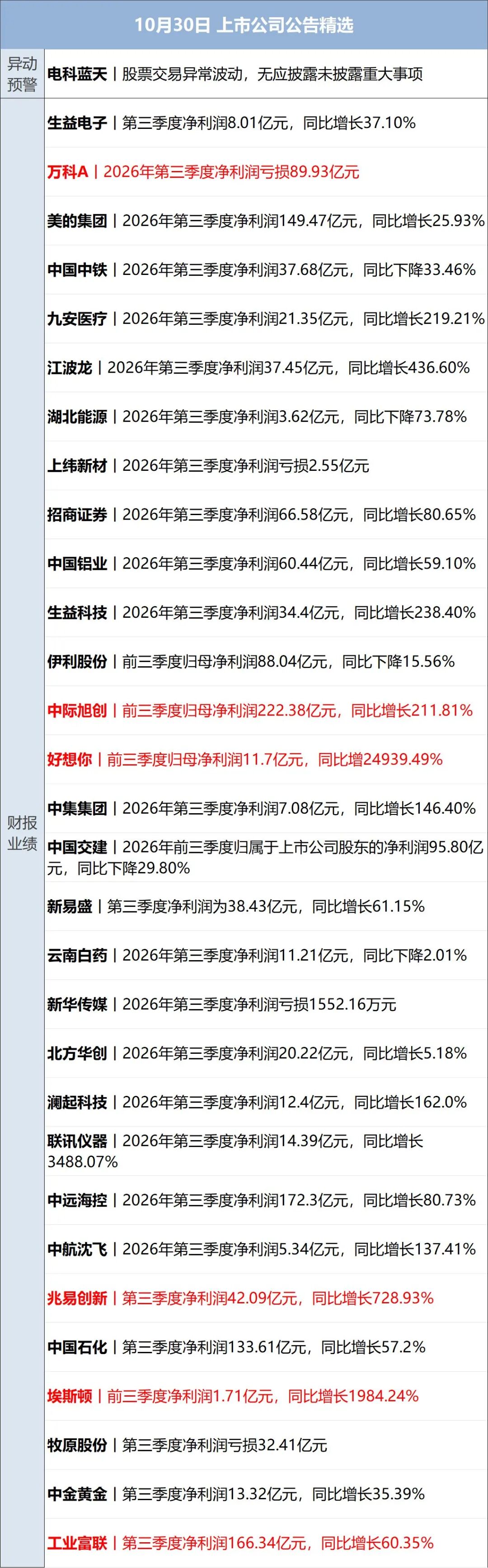 突发，伊朗开火；多国联军发动空袭；霍尔木兹海峡，大消息；10架美国军机紧急飞抵以色列；谷歌大跌12%，国际油价收涨丨每经早参 (http://www.kingbaby.com.cn/) wap 第14张