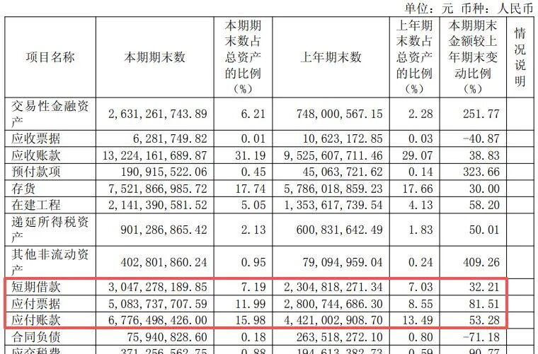 600183，上半年净利润同比增超130%！年内股价已翻倍，中东主权财富基金退出前十大股东 (http://www.kingbaby.com.cn/) wap 第6张