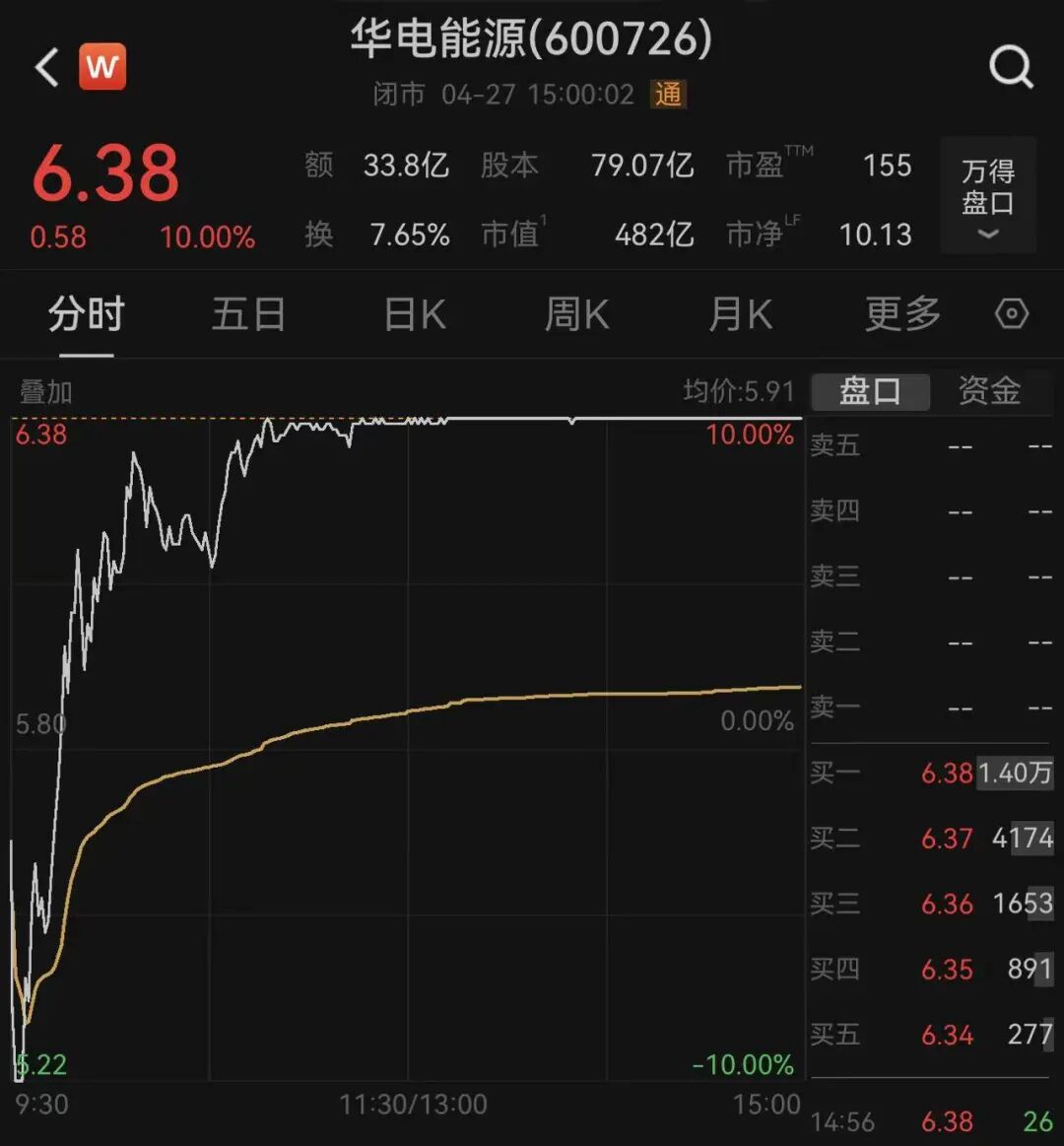 半导体板块爆发，中芯国际市值逼近6000亿元；涉嫌走私国家禁止进出口货物被起诉，濮耐股份跌停｜A股收盘 (http://dinkfamily.com/) wap 第2张