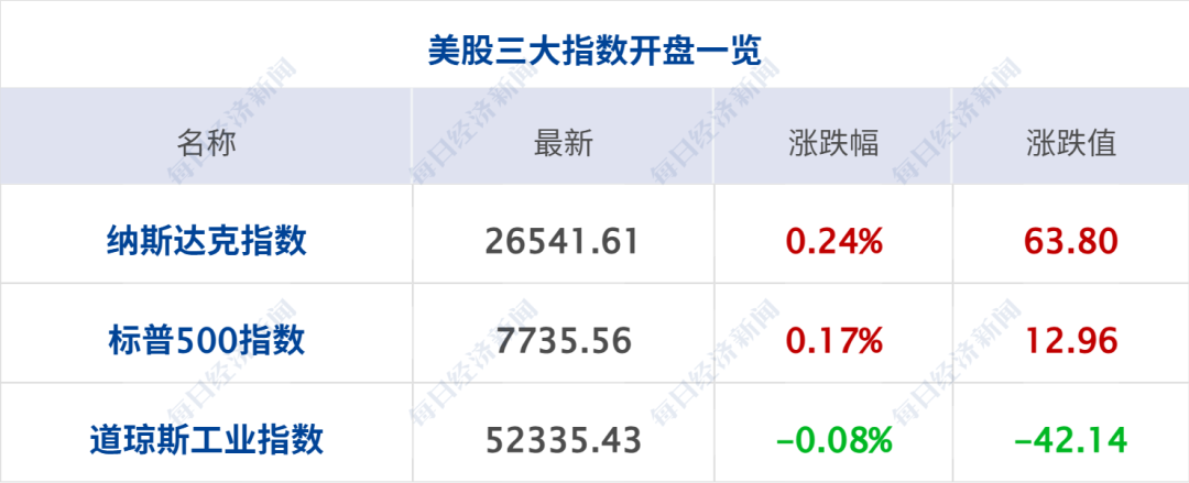 美股存储股走强，SK海力士涨超8%，闪迪涨超4%，新东方跌超7%；小度科技CEO李莹离职传闻不属实；中国石油发布三季报｜每经晚参 (http://www.kingbaby.com.cn/) wap 第2张