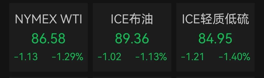 人类史上最大IPO，开盘暴涨！美股太空股跳水；闪迪涨超5%，再创历史新高；金银、油价下跌｜美股开盘 (http://www.kingbaby.com.cn/) wap 第4张
