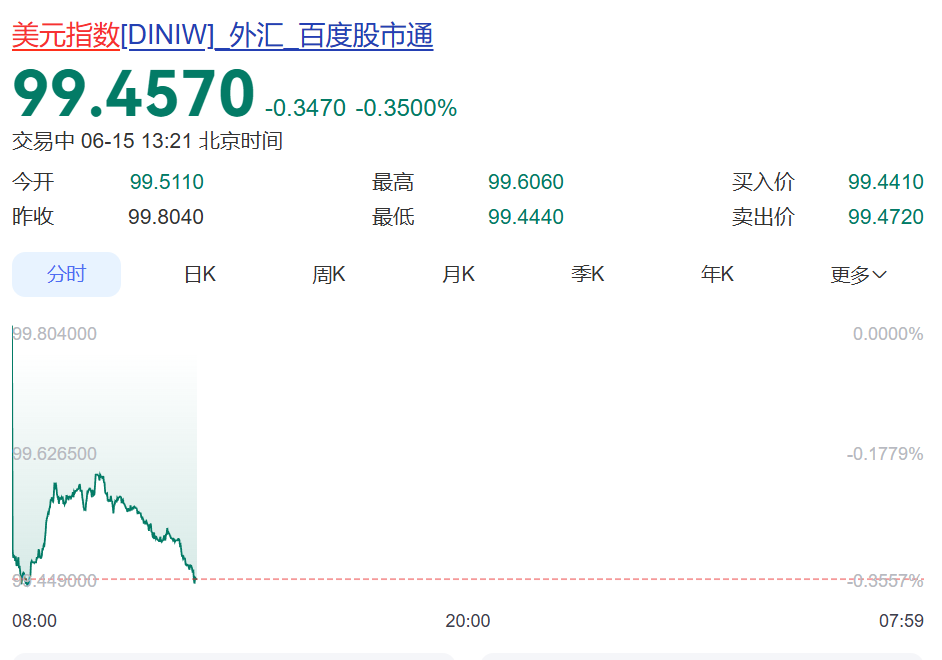 国际油价暴跌，美油跌超5%，金价大涨超100美元！美联储加息预期骤降，美债收益率普跌 (http://armanice.com/) wap 第3张