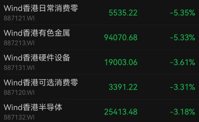 港股收跌，科网股龙头普跌，半导体板块走低，华虹半导体跌超8%，机器人概念股逆势上涨丨港股收盘 (http://www.hilij.com/) caijing 第1张