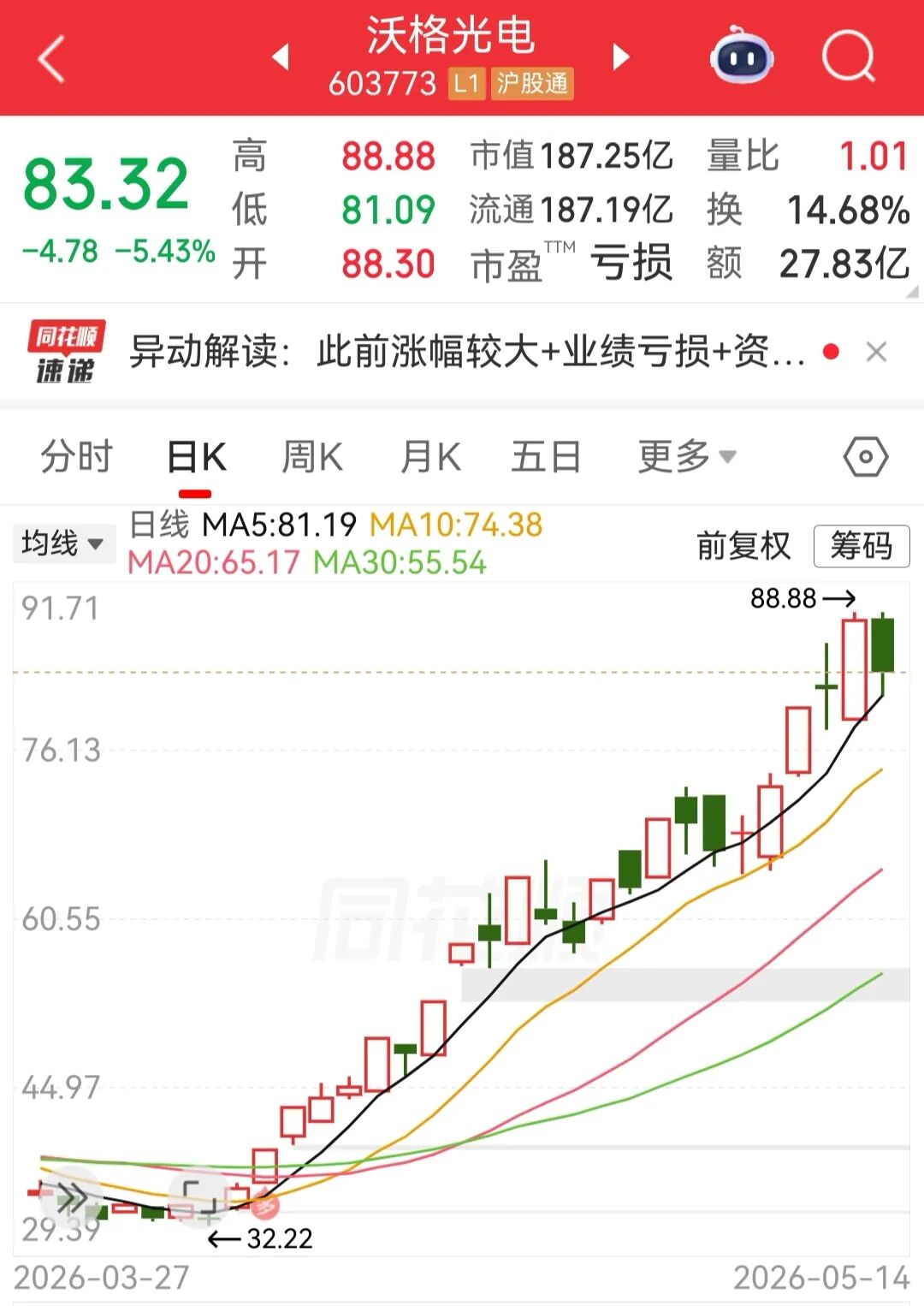 603773，实控人遭证监会立案！股价13个交易日翻倍 (http://www.chichengjiaxiao.cn/) caij 第1张