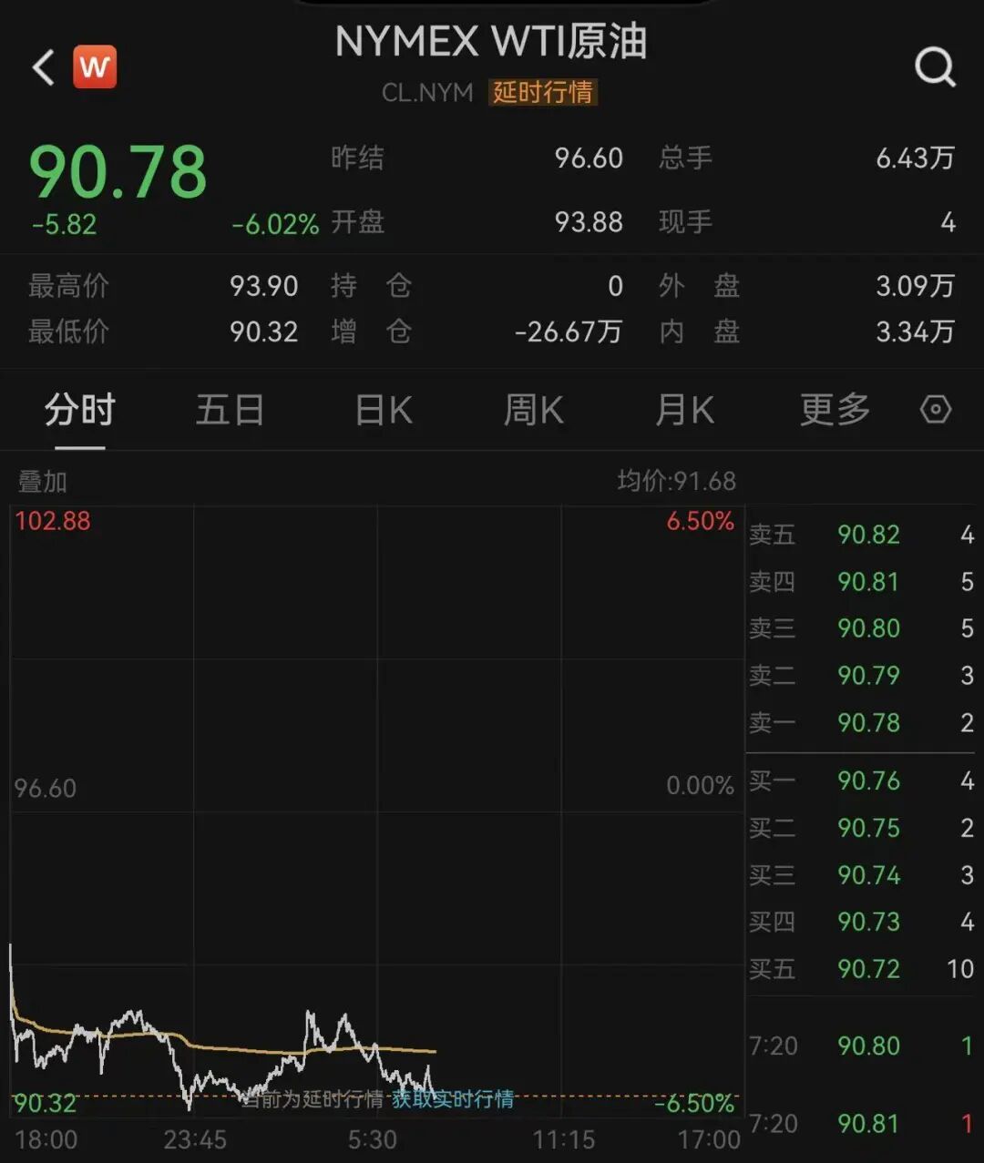 霍尔木兹海峡传来大消息！卡塔尔媒体：伊朗官员表示，将分阶段开放！国际油价大跌至90美元附近 (http://armanice.com/) wap 第2张