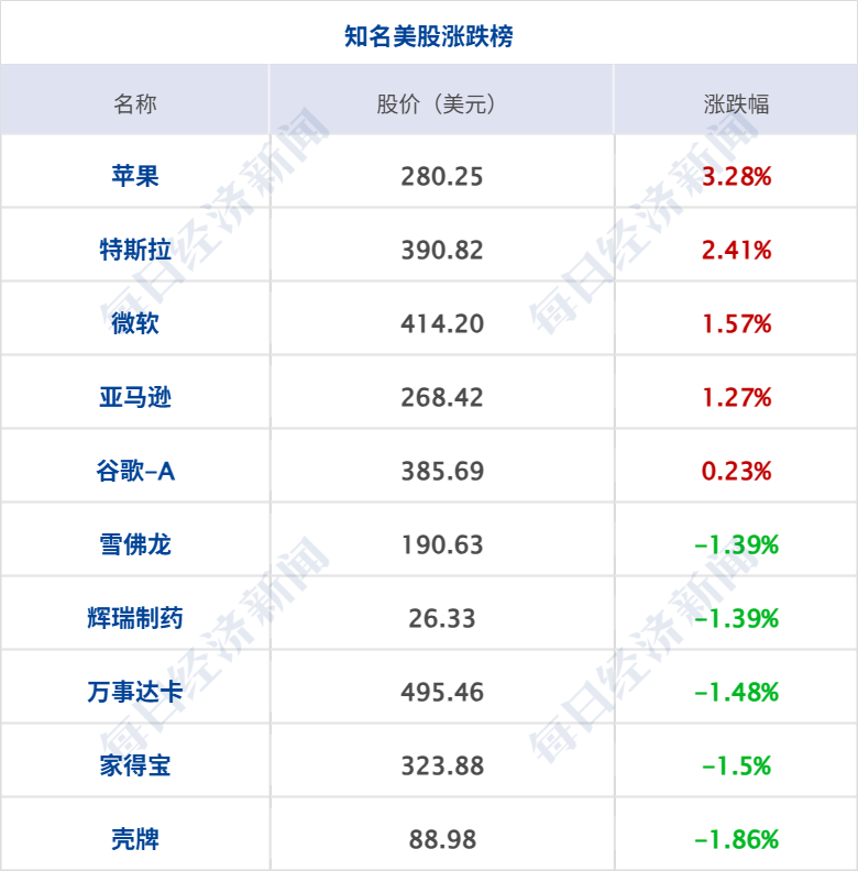 特朗普称对伊朗新提交的谈判方案“不满意”；特朗普：将对欧盟输美汽车加征25%关税，欧盟：不可接受；新能源车企4月成绩单出炉丨每经早参 (http://www.999law.cn/) caij 第8张