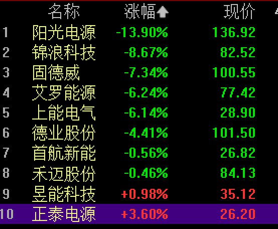 A股2800亿巨头，股价一度大跌19%，超200亿元资金卖出！美国又有“小动作”？公司回应 (http://www.kingbaby.com.cn/) wap 第2张