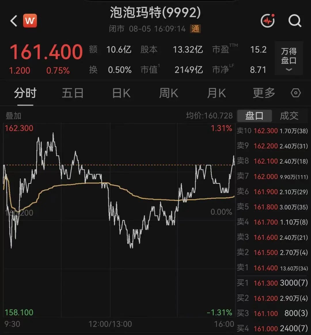 泡泡玛特澄清：段永平不是主动减持！ (http://www.kingbaby.com.cn/) wap 第4张