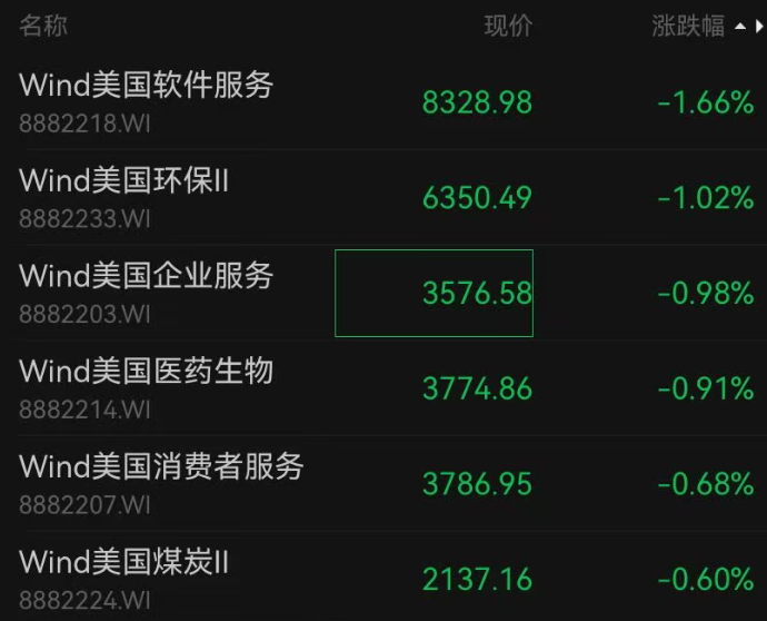 刚刚，纳指大涨，再创历史新高！苹果、英伟达也创新高，美光科技暴涨10%；中概股多数上涨，百度涨3% (http://www.chichengjiaxiao.cn/) caij 第4张