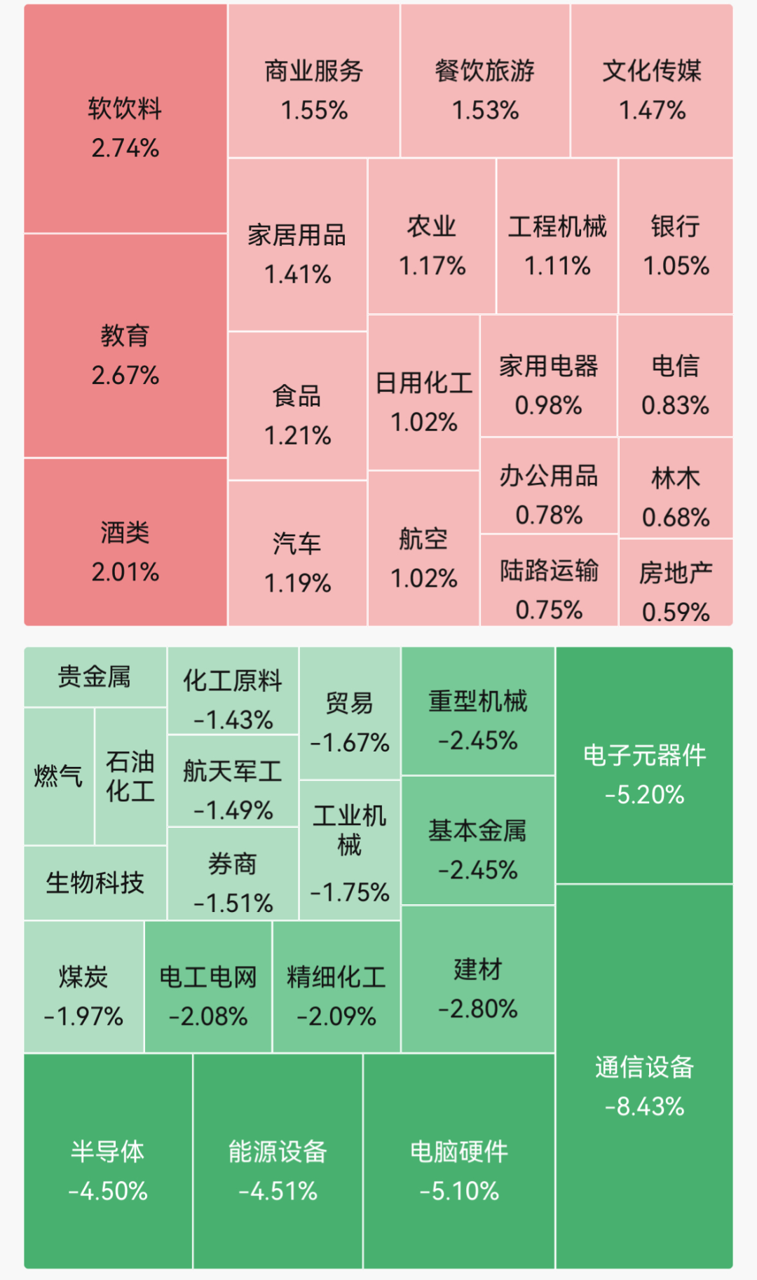 创业板指跌超5%！光刻机、脑机接口、白酒概念活跃；CPO、半导体、存储芯片走弱，兆易创新跌停｜A股早盘 (http://www.kingbaby.com.cn/) wap 第1张